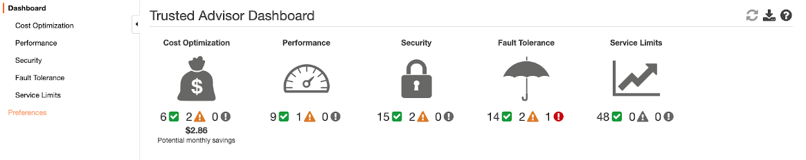 Dashboard des AWS Trusted Advisor